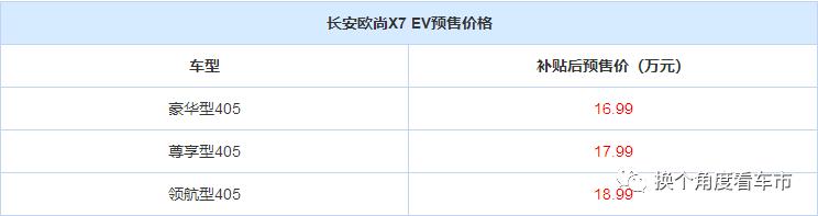 延续五大当红实力，长安欧尚X7 EV开启预售