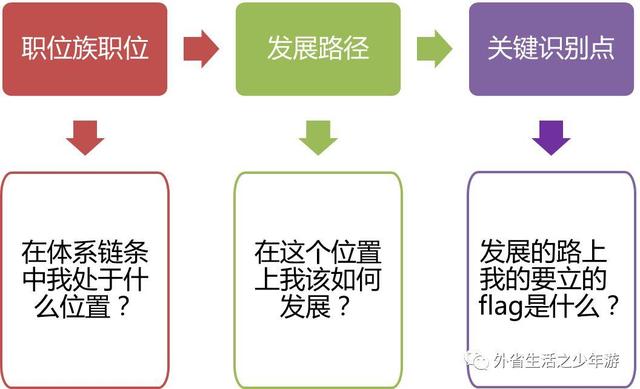 三个层面，解读需求分析师该如何发展？