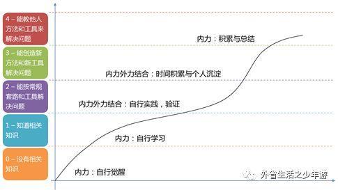 三个层面，解读需求分析师该如何发展？