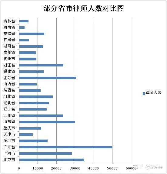 前红圈所资深合伙人分享：中国青年律师的前景，真的那般美好？| 收入篇