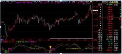 股票一旦出现“拉链”形态，一股不留，马上清