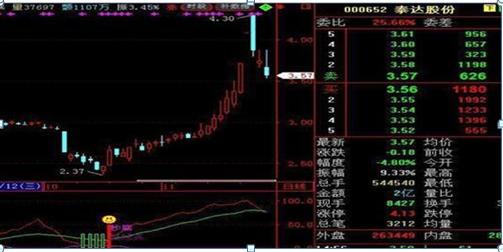 中国股市：未来十年，是科技的时代！这九只科技领域细分龙头股，有望翻50倍甚至100倍
