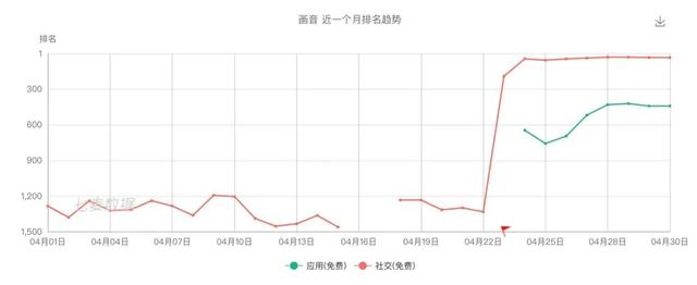 我想，这应该是微信之后的下一个社交产品了