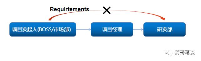 业务分析师和产品经理之间，有哪些区别？