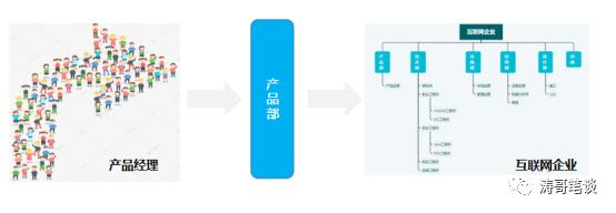 业务分析师和产品经理之间，有哪些区别？