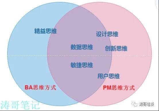 业务分析师和产品经理之间，有哪些区别？