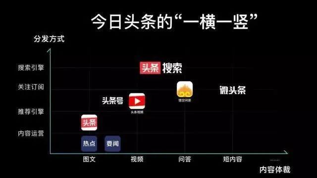 字节跳动正面进攻百度！曾经的王者，该如何走出“困局”？