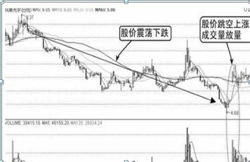 利弗莫尔买入法：先用20%资金买入，跌10%立即止损，涨10%加仓一次，这才是科学炒股