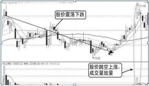 利弗莫尔买入法：先用20%资金买入，跌10%立即止损，涨10%加仓一次，这才是科学炒股