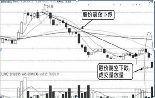利弗莫爾買入法：先用20%資金買入，跌10%立即止損，漲10%加倉(cāng)一次，這才是科學(xué)炒股