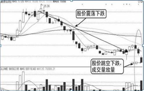 利弗莫尔买入法：先用20%资金买入，跌10%立即止损，涨10%加仓一次，这才是科学炒股