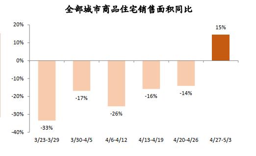 楼市爆发！天量的二手房库存，购房者的机会来