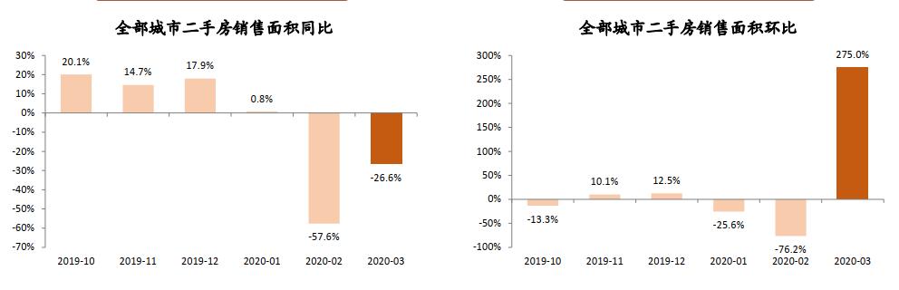 楼市爆发！天量的二手房库存，购房者的机会来