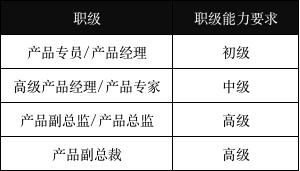 产品经理应该具备哪些能力？最核心的是什么？