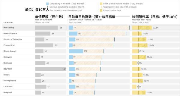 记者：凭啥白宫员工能每日一检？特朗普：你别想赢我