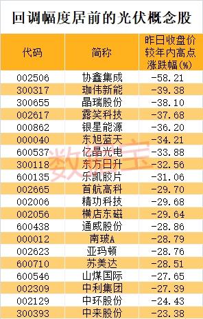 突發(fā)！巨虧3500億后巴菲特再下注，特朗普已批，關(guān)系26萬戶家庭，這些A股已提前布局