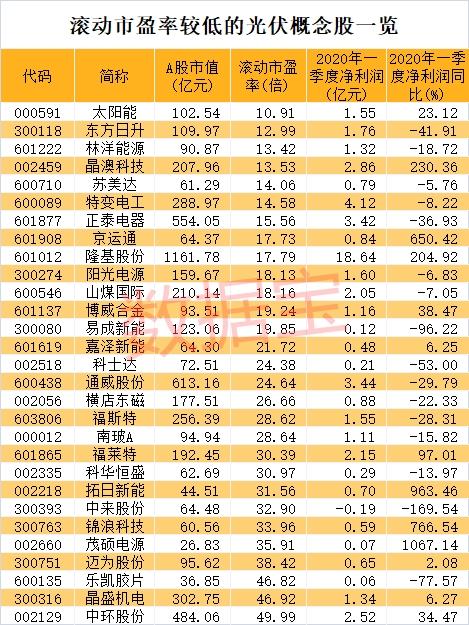 突發(fā)！巨虧3500億后巴菲特再下注，特朗普已批，關(guān)系26萬戶家庭，這些A股已提前布局