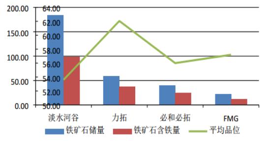 中国宝武与全球三大铁矿石供应商均实现以人民币结算