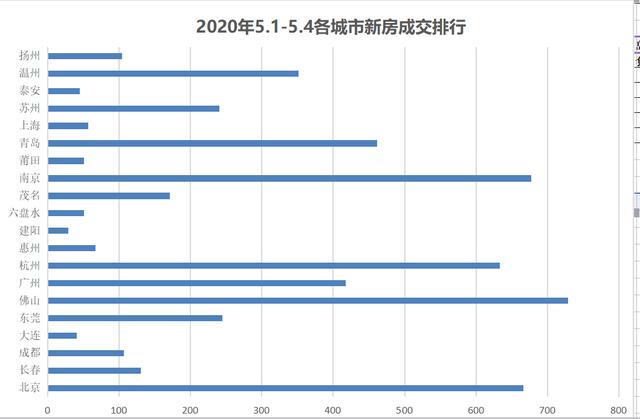 楼市爆发！天量的二手房库存，购房者的机会来