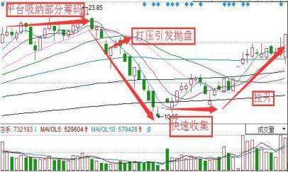 利弗莫尔买入法：先用20%资金买入，跌10%立即止损，涨10%加仓一次，这才是科学炒股