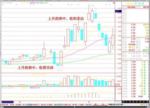 中国股市：为什么散户总是拿不住一只好股票？我整整读了10遍