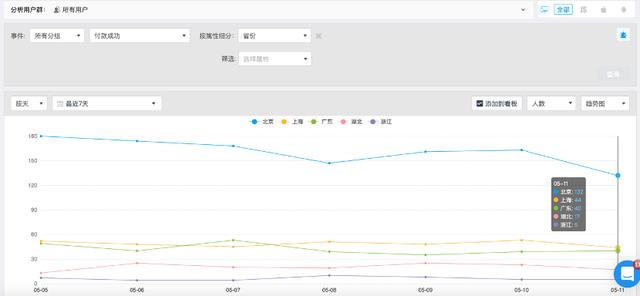 学会这6大数据分析方法，解决你99%的运营需求