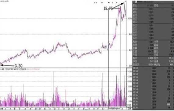 中国股市：为什么主力资金大量流出，股票却上涨？是“馅饼”还是“陷阱”一眼就能识破