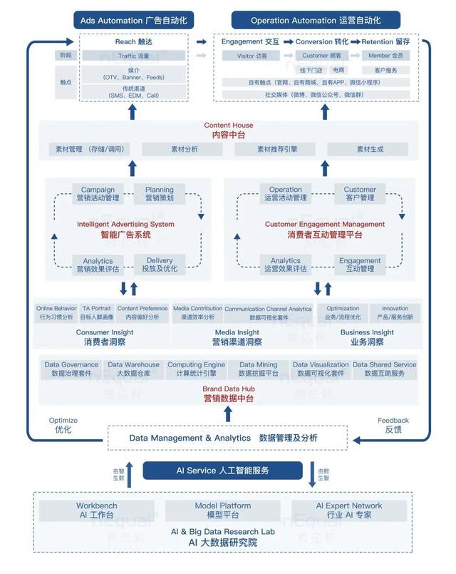 大把预算砸下去，你这几年的营销为什么都没出彩？