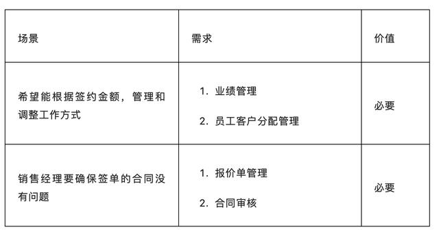 如何搭建以“业务”为中心的 CRM 系统？