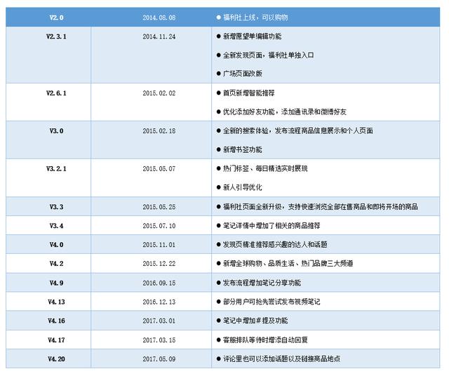 产品分析报告｜小红书，没有什么是不能被种草的