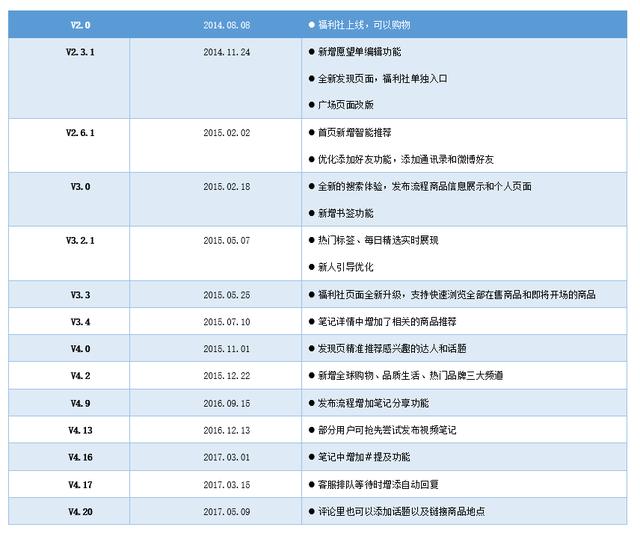 产品分析报告｜小红书，没有什么是不能被种草的