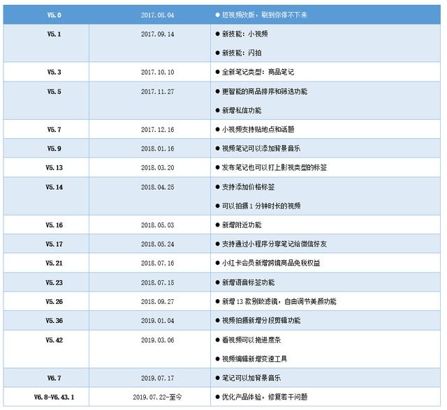 产品分析报告｜小红书，没有什么是不能被种草的