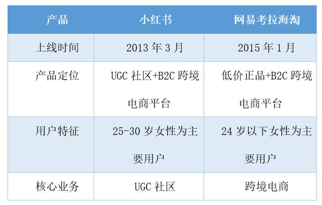 产品分析报告｜小红书，没有什么是不能被种草的