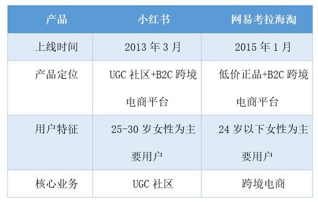 产品分析报告｜小红书，没有什么是不能被种草的