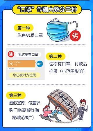 疫期口罩资金盘骗局高发 360安全大脑护航移动安全