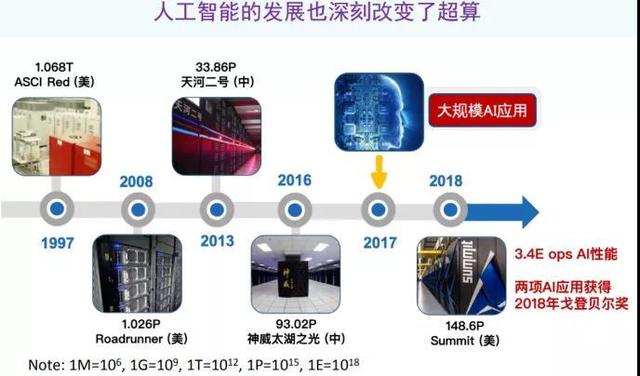 北大杨超：以偏微分方程求解为例，AI如何助力科学计算？