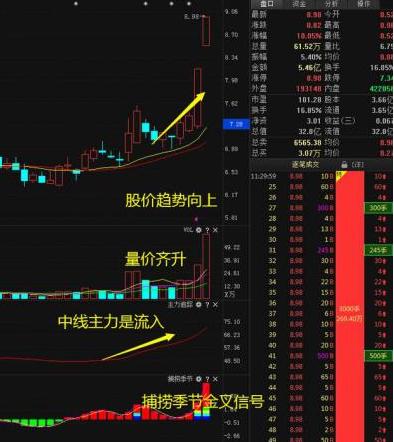 一位投资地产的老股民自述：10年前买入5万万科