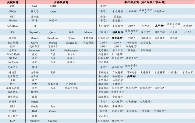 美国打压华为再升级，商务部强势回应！芯片国产替代加速丨火线解读