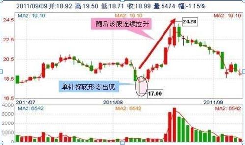 中国股市：未来十年，是科技的时代！这九只科技领域细分龙头股，有望翻50倍甚至100倍