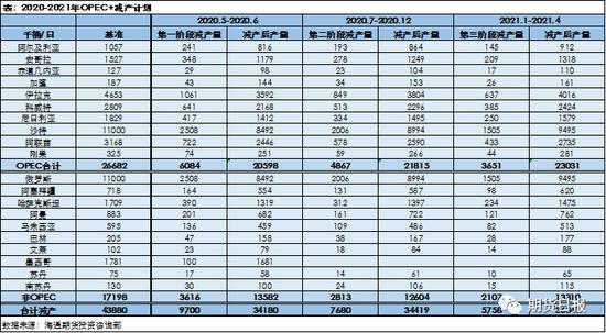 堪比好莱坞大片！原油上演反转好戏