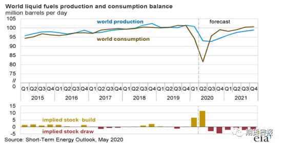 堪比好莱坞大片！原油上演反转好戏