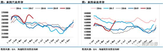 堪比好莱坞大片！原油上演反转好戏