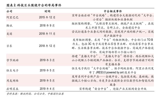 中台落地再添新案例  TCL与蓦然认知合作AI中台正式上线