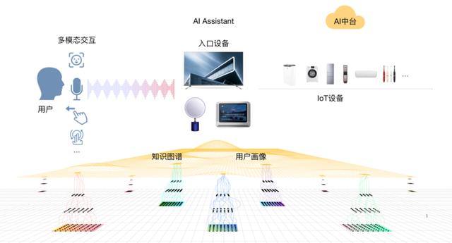 中台落地再添新案例  TCL与蓦然认知合作AI中台正式上线