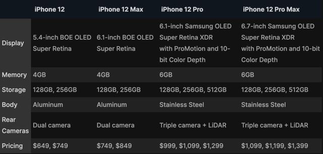 iPhone 12 会比 iPhone 11 更便宜？先看清楚配置再说吧
