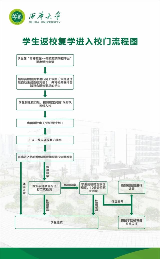 西华大学自5月23日起将分期分批、错时错峰有序返校！须知来了