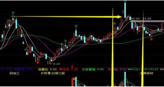 北大女博士罕见发声：如果有50万资金，高分红的中石化和跌剩零头的中石油，哪个更值得抄底？答案意料之外