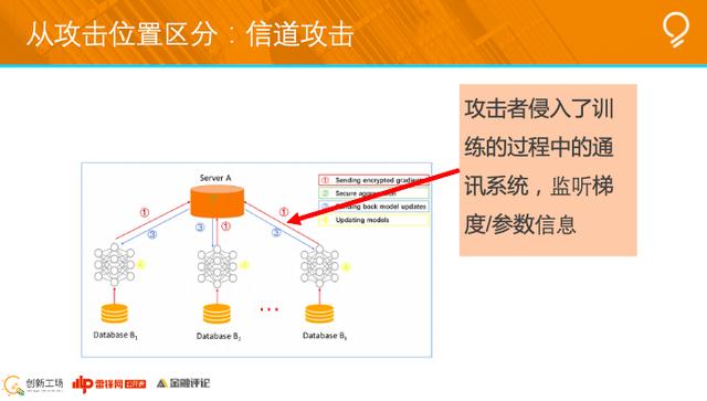 创新工场南京人工智能研究院执行院长冯霁：联