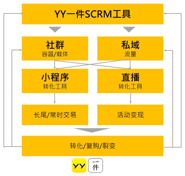 私域流量有7种新打法！我们梳理成这份最新白皮书