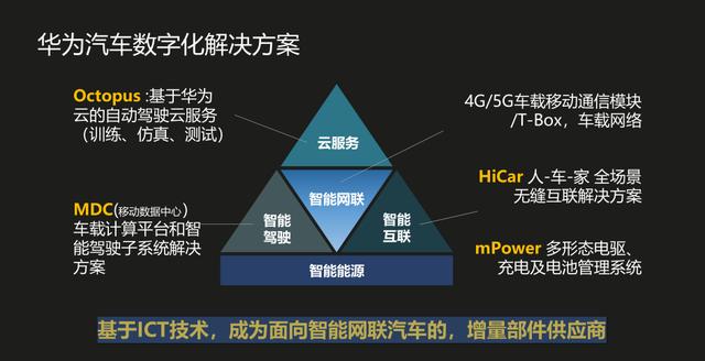 “不造车”的华为，为什么建了个“5G汽车朋友圈”？